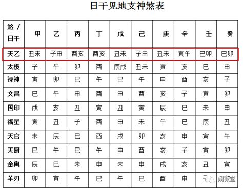 八字 驛馬|八字神煞，驛馬的查法及入命的作用詳解，一看便懂！。